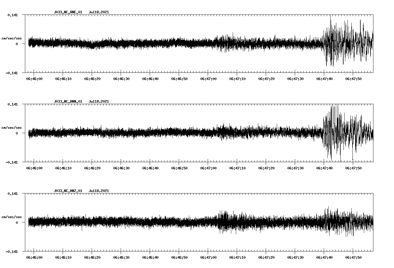 NetQuakes seismogram