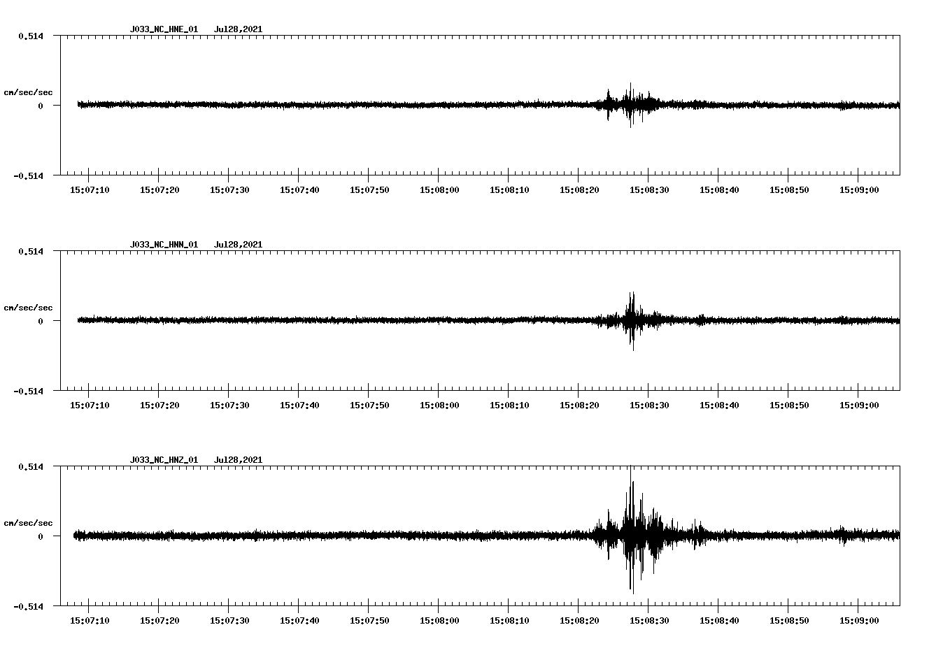 NetQuakes seismogram