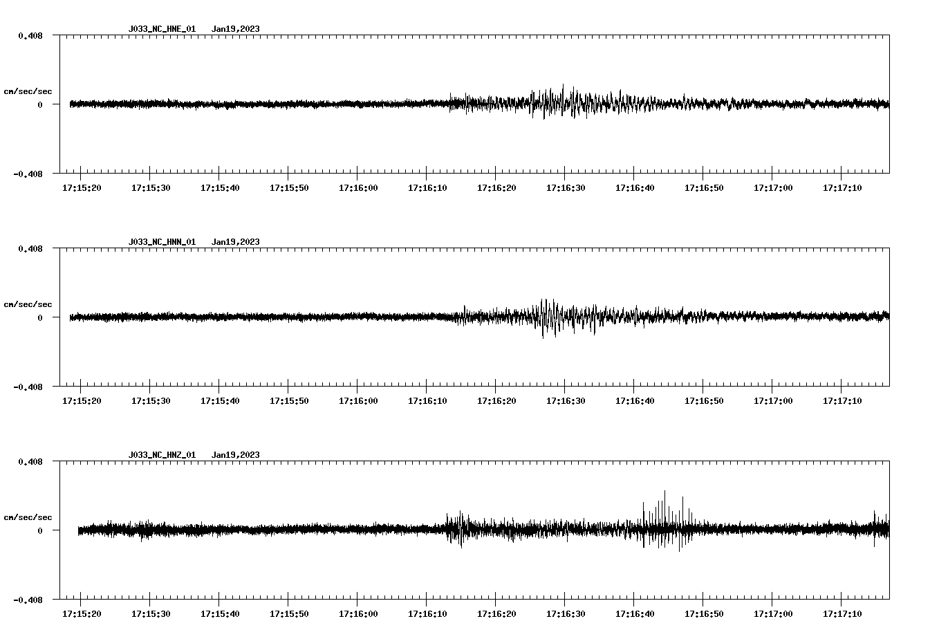 NetQuakes seismogram