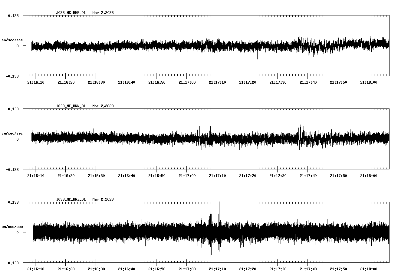 NetQuakes seismogram