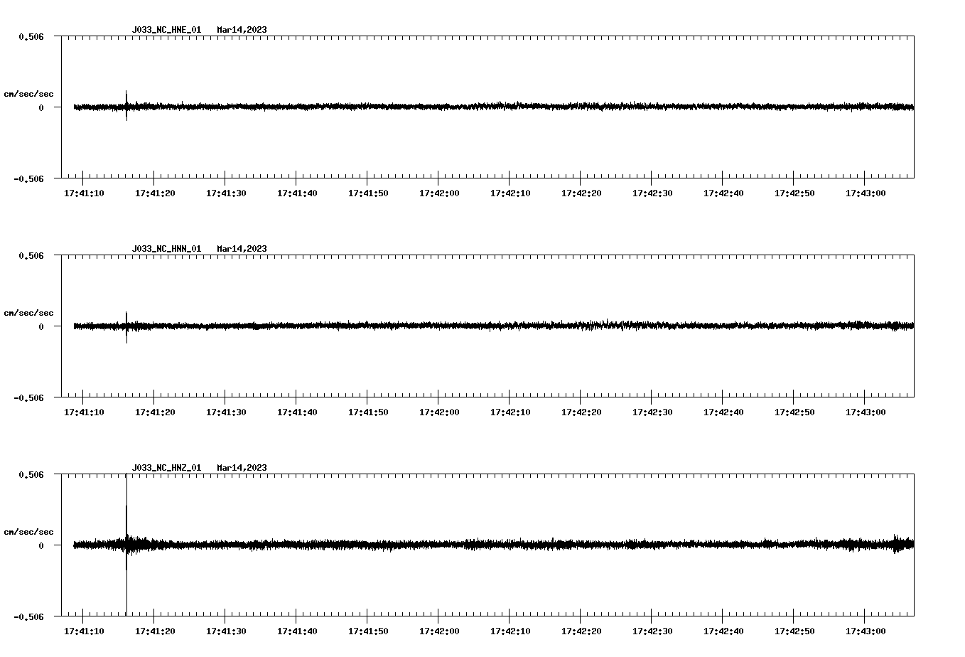 NetQuakes seismogram