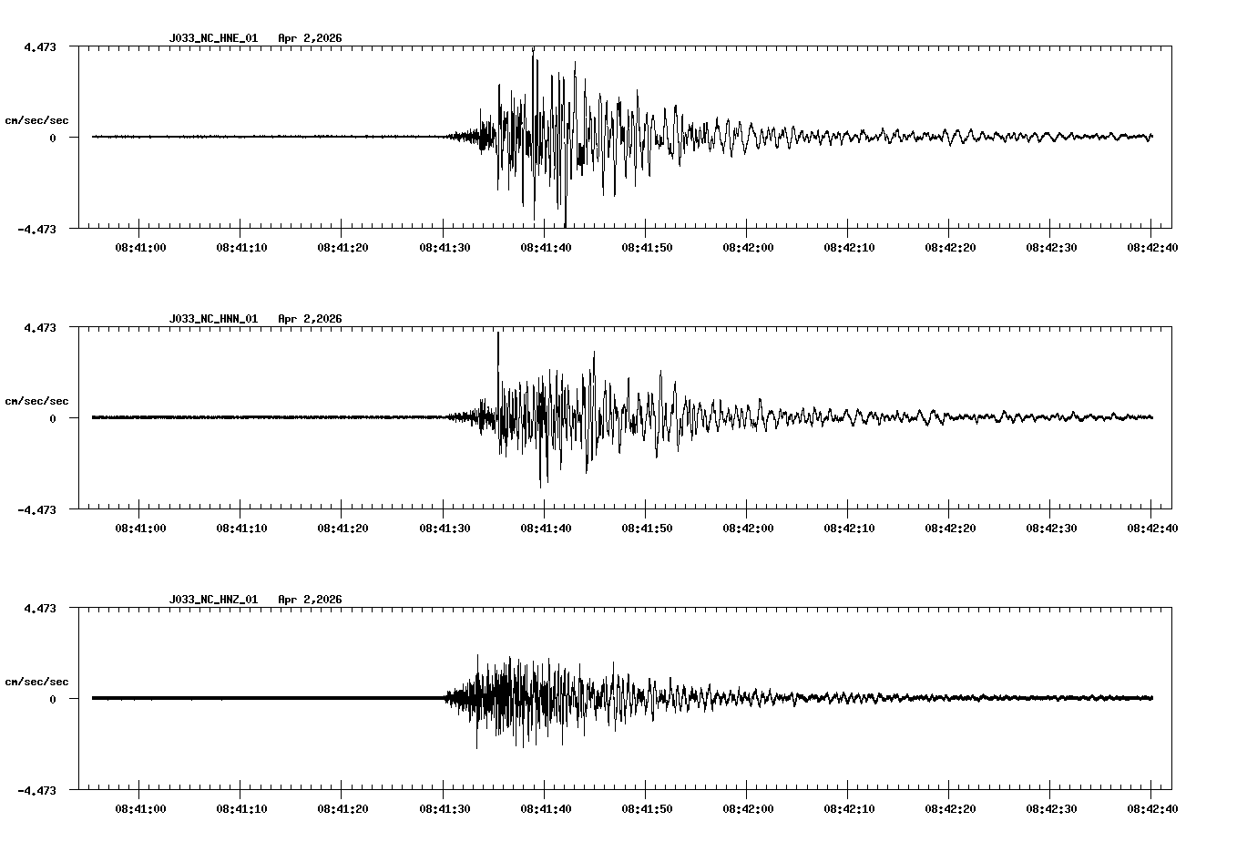 NetQuakes seismogram