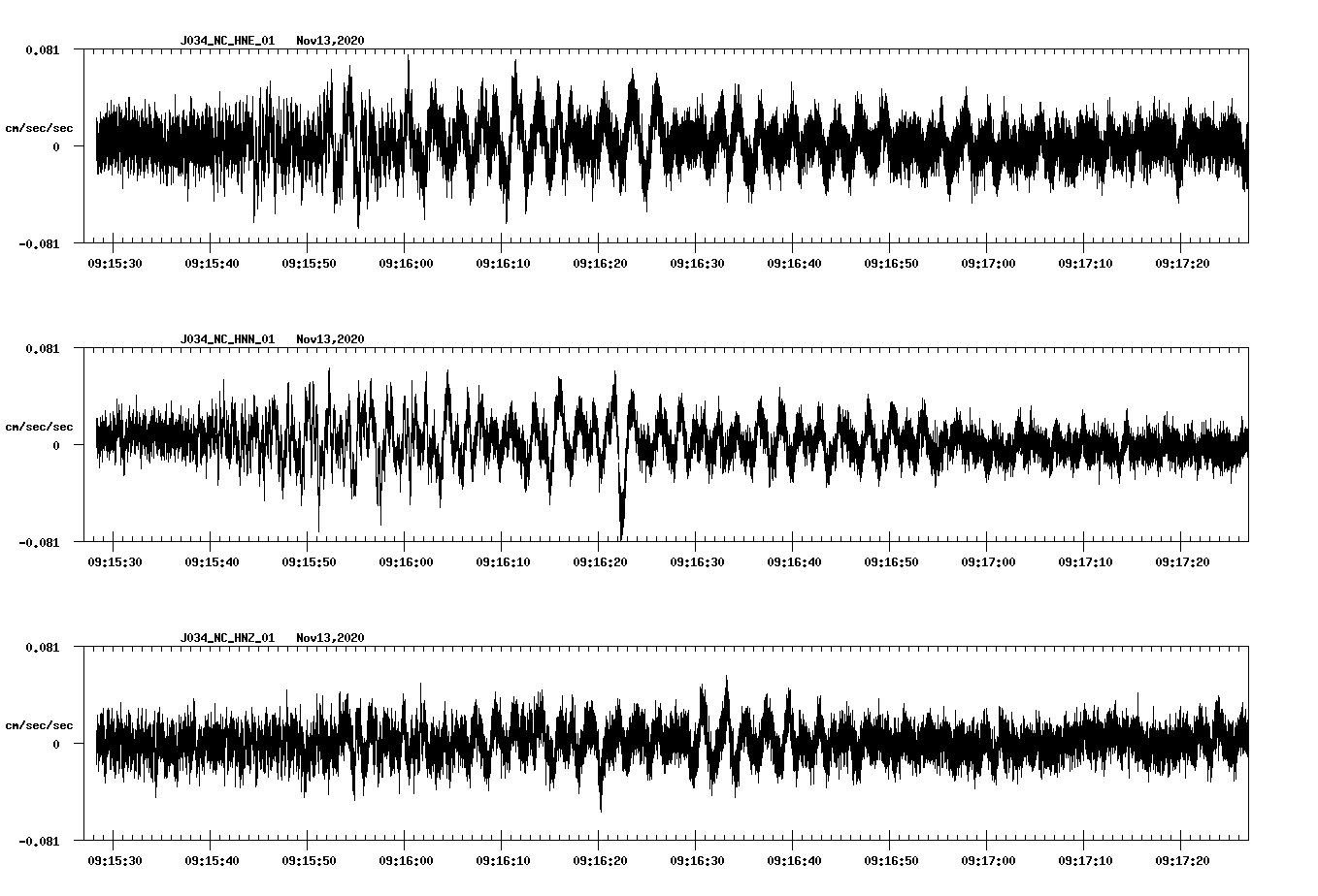 NetQuakes seismogram