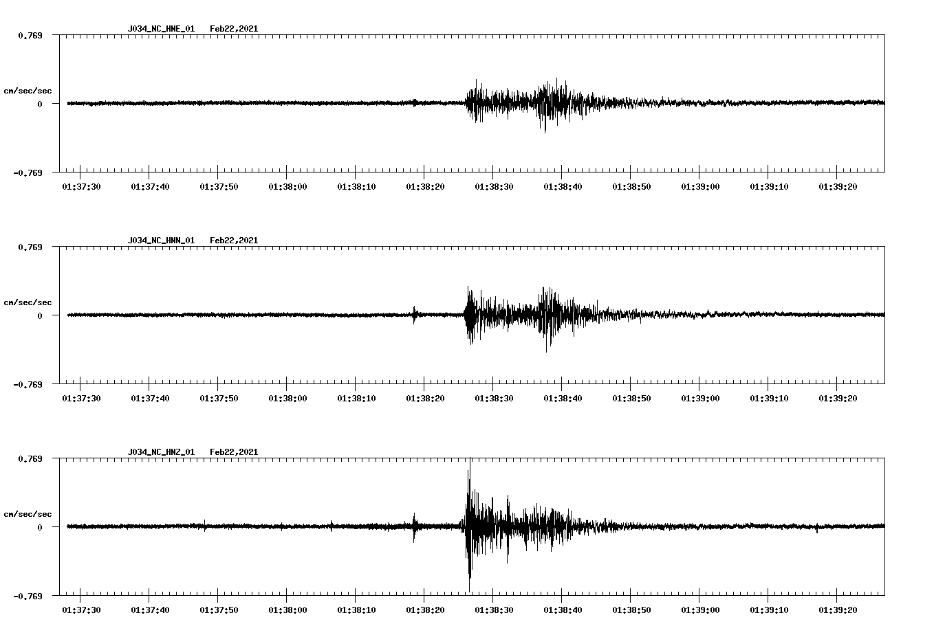 NetQuakes seismogram