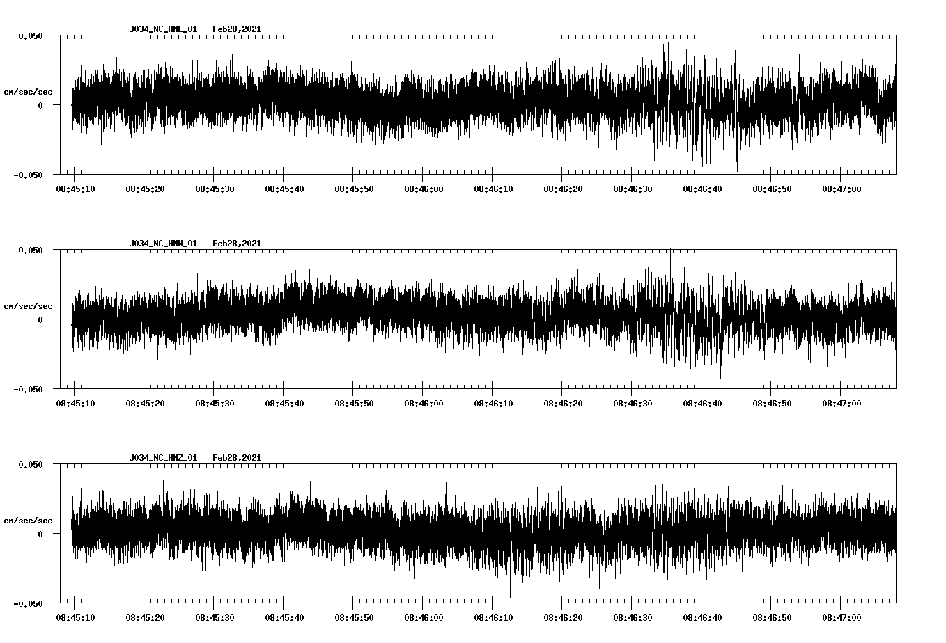 NetQuakes seismogram
