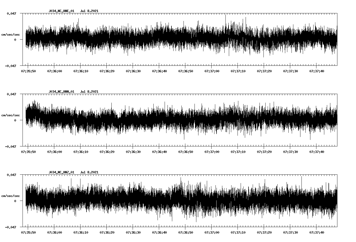 NetQuakes seismogram