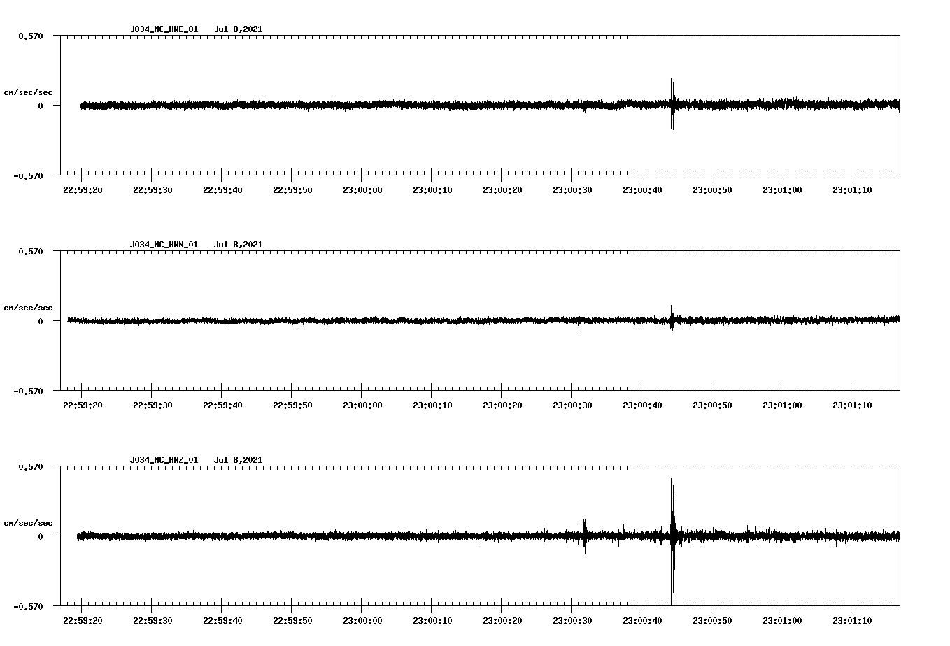 NetQuakes seismogram