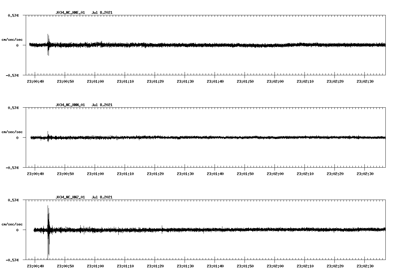 NetQuakes seismogram