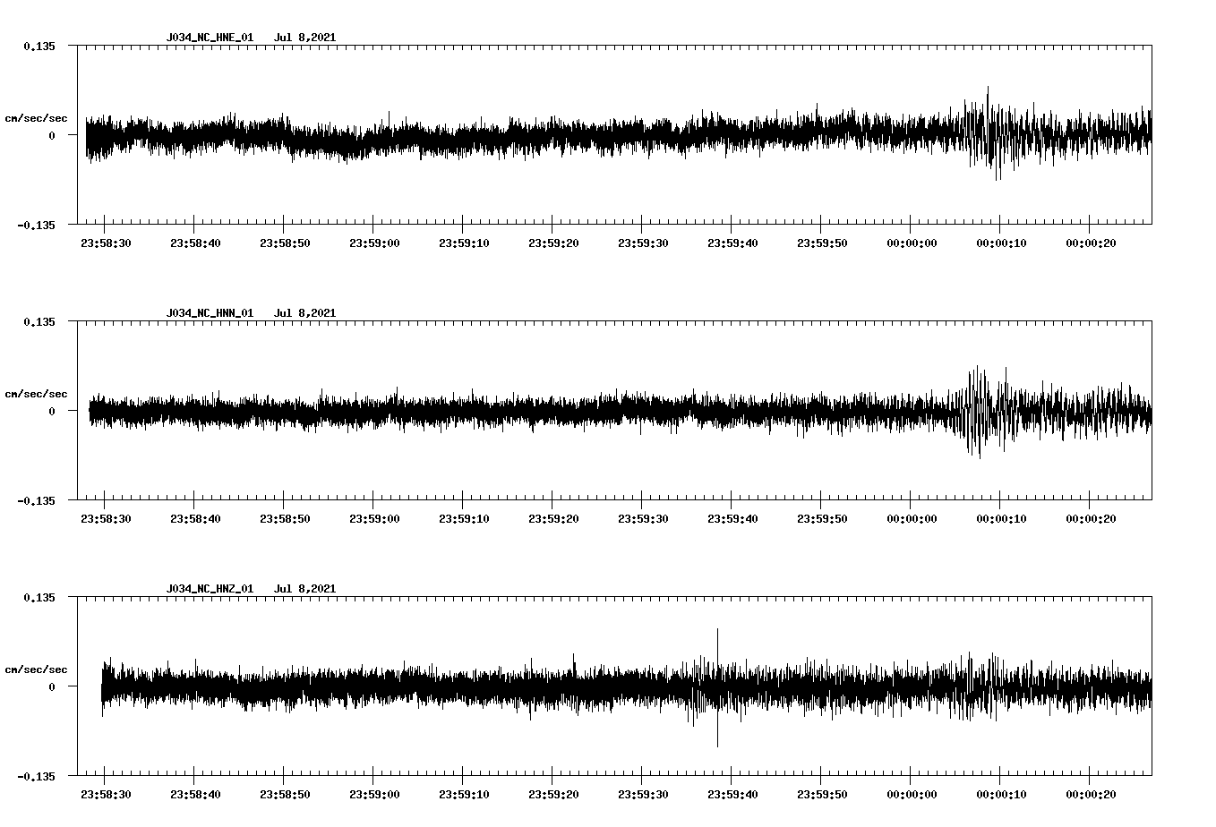 NetQuakes seismogram