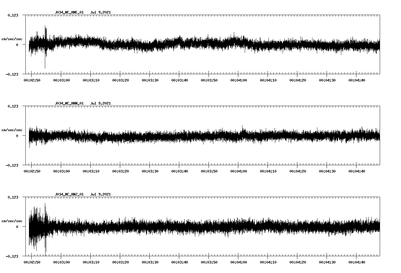 NetQuakes seismogram