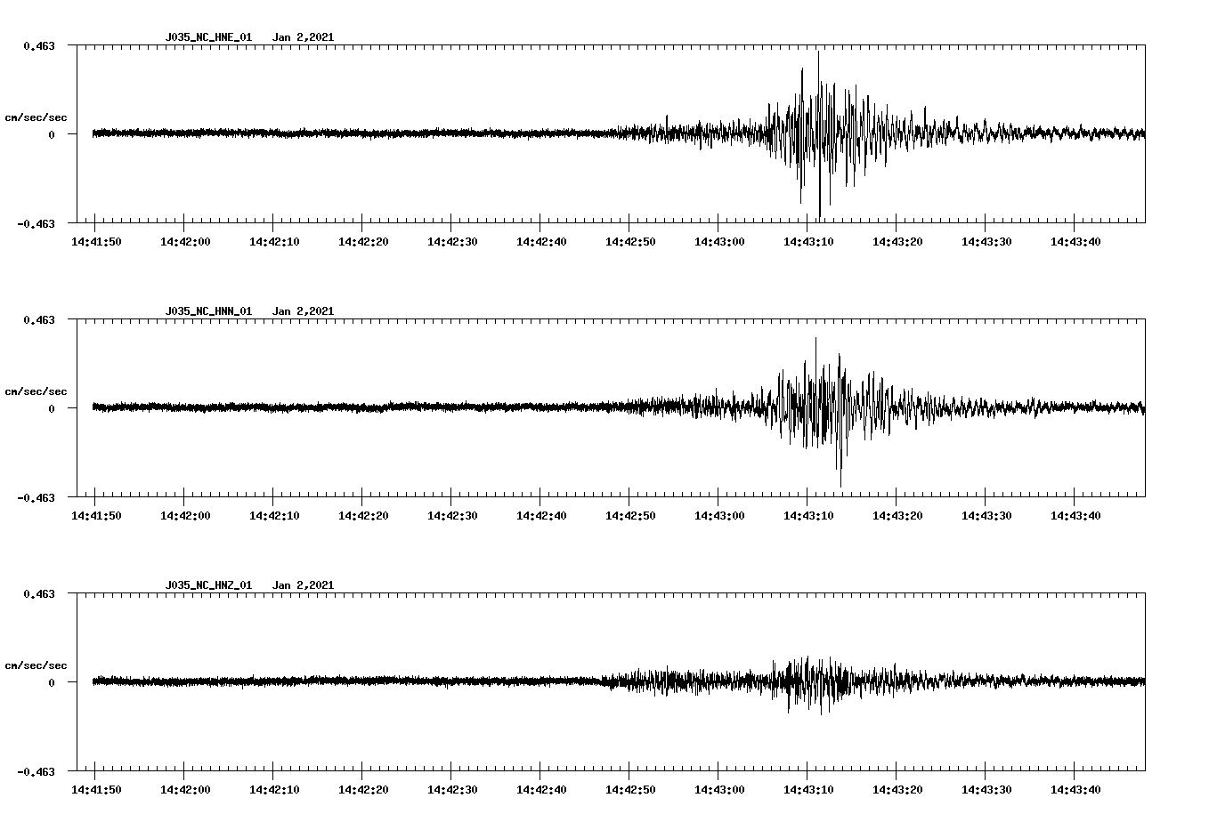NetQuakes seismogram