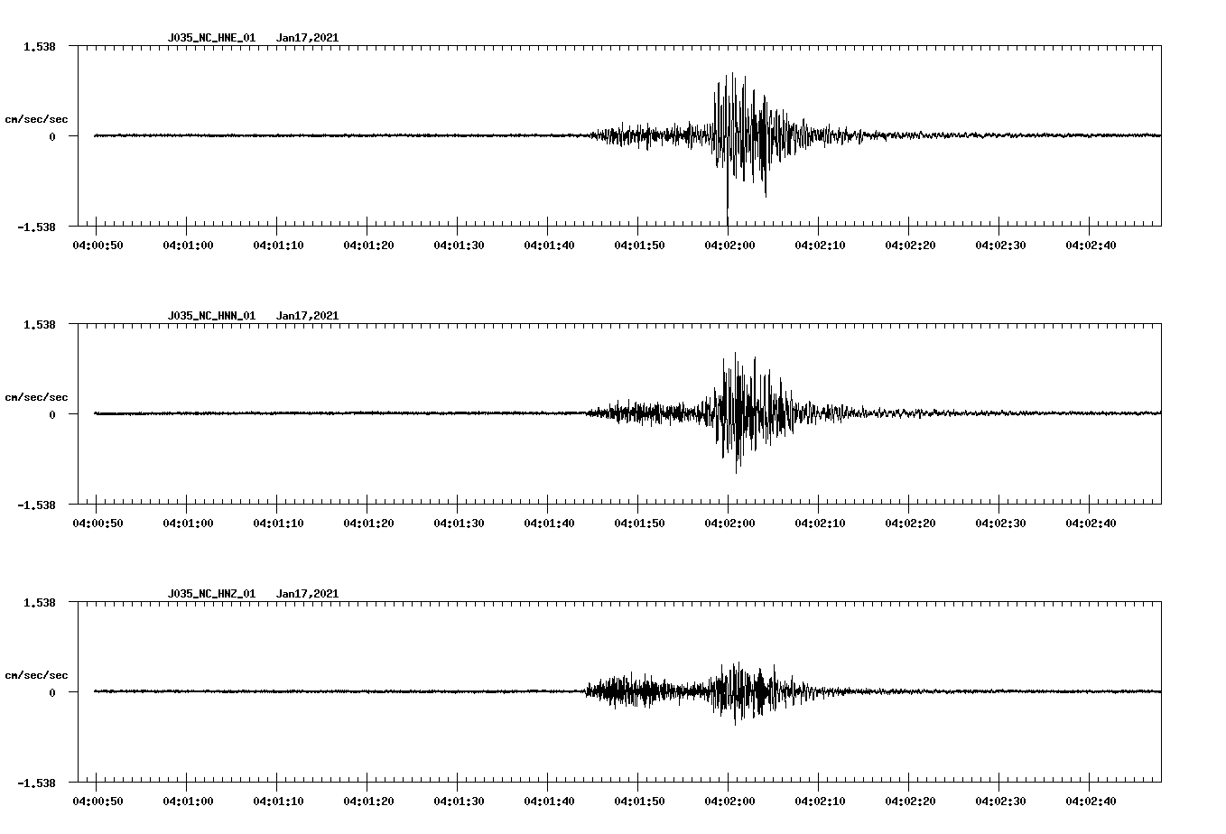 NetQuakes seismogram