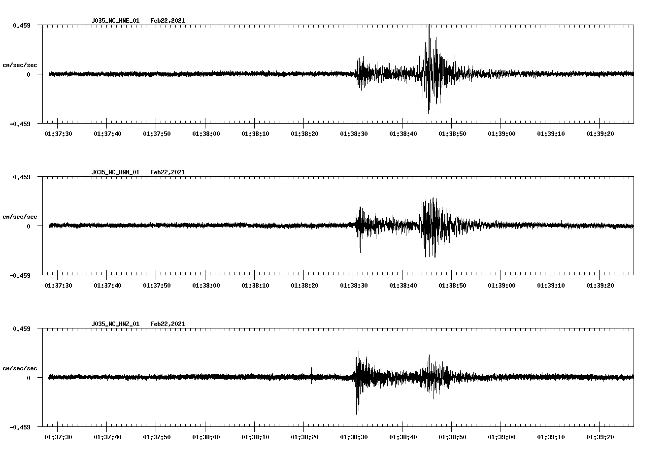 NetQuakes seismogram