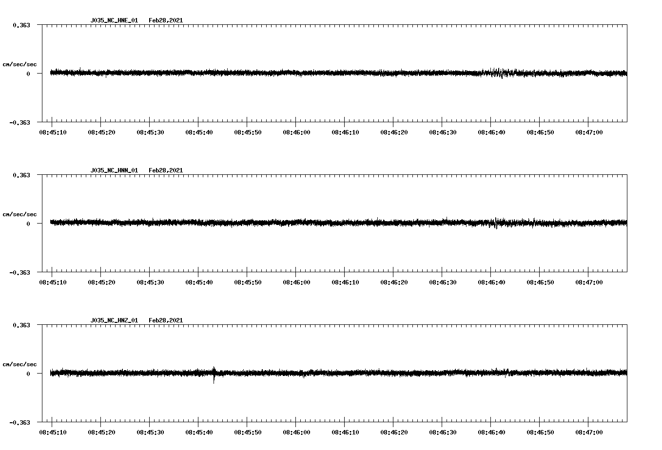 NetQuakes seismogram