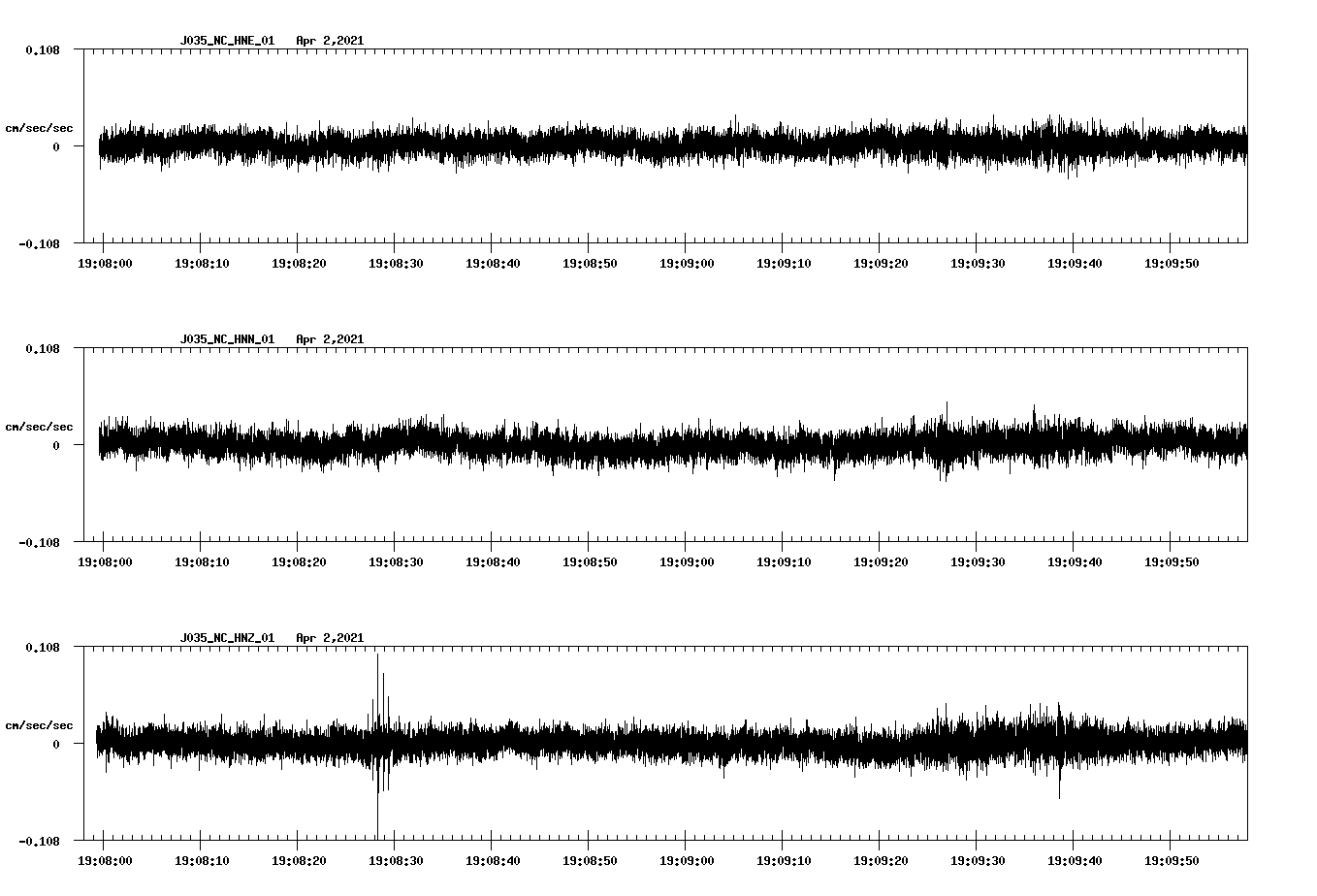 NetQuakes seismogram