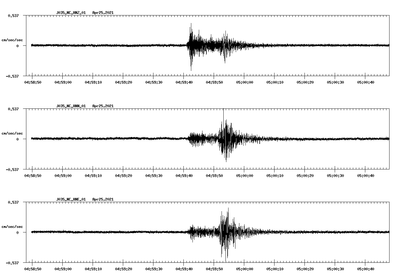 NetQuakes seismogram