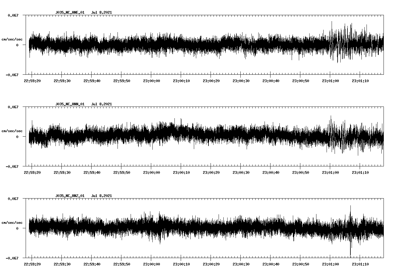 NetQuakes seismogram