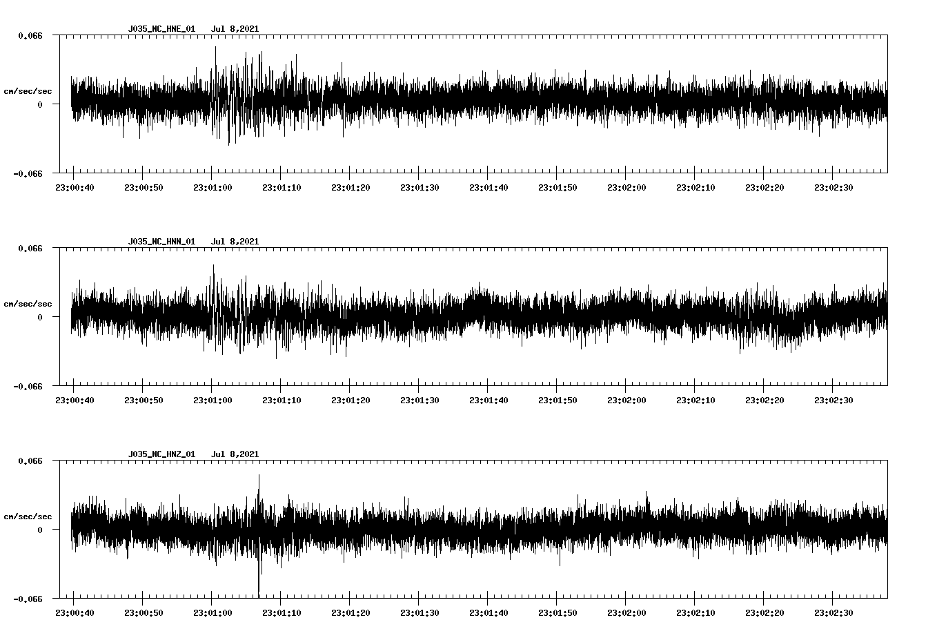 NetQuakes seismogram