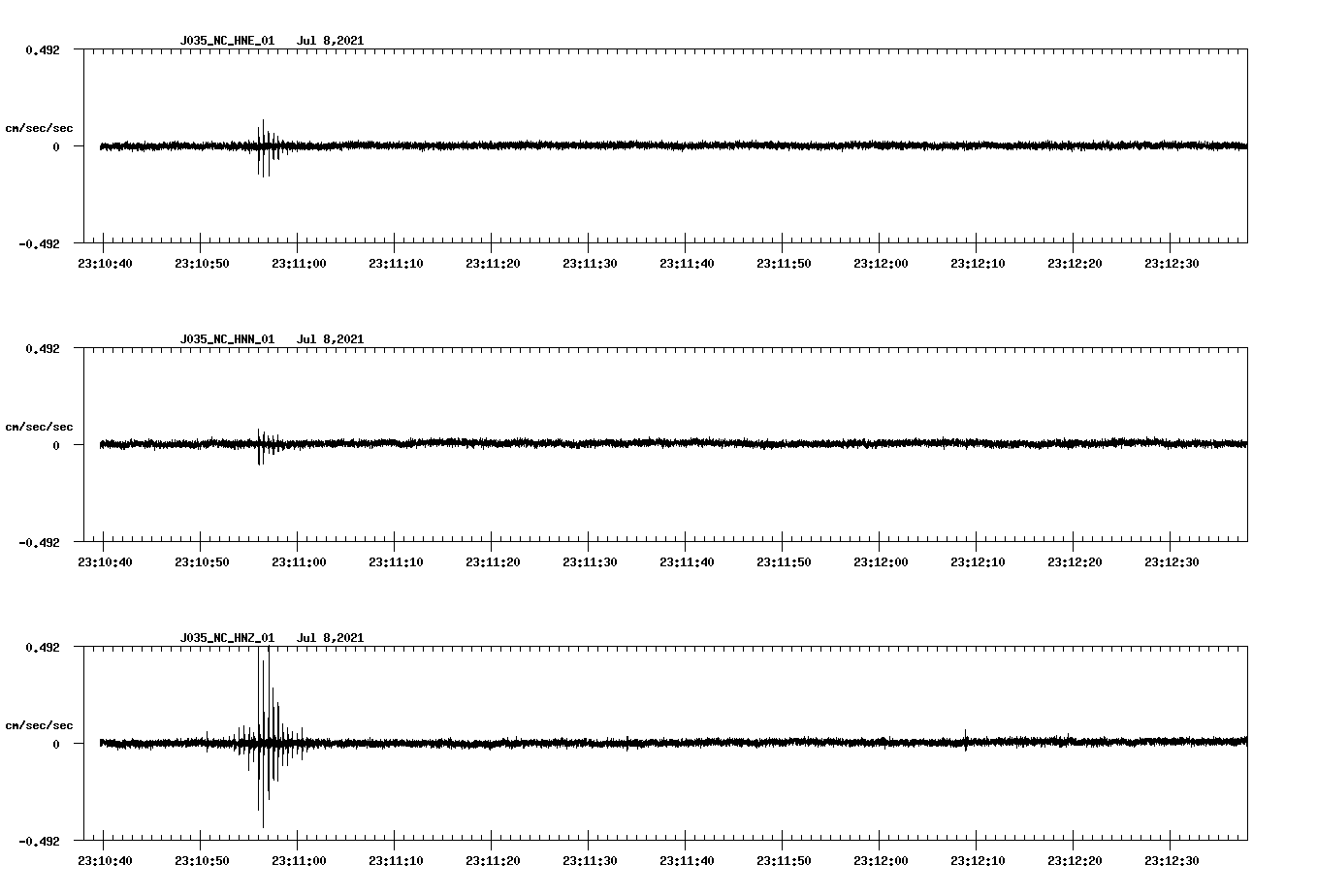 NetQuakes seismogram