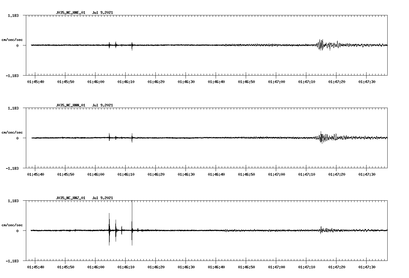 NetQuakes seismogram