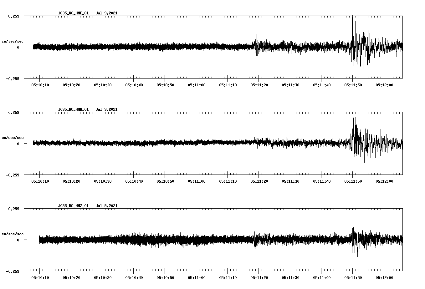 NetQuakes seismogram
