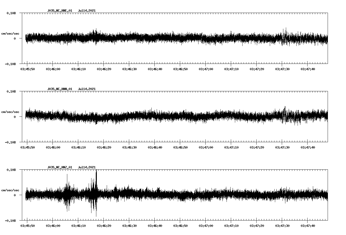 NetQuakes seismogram