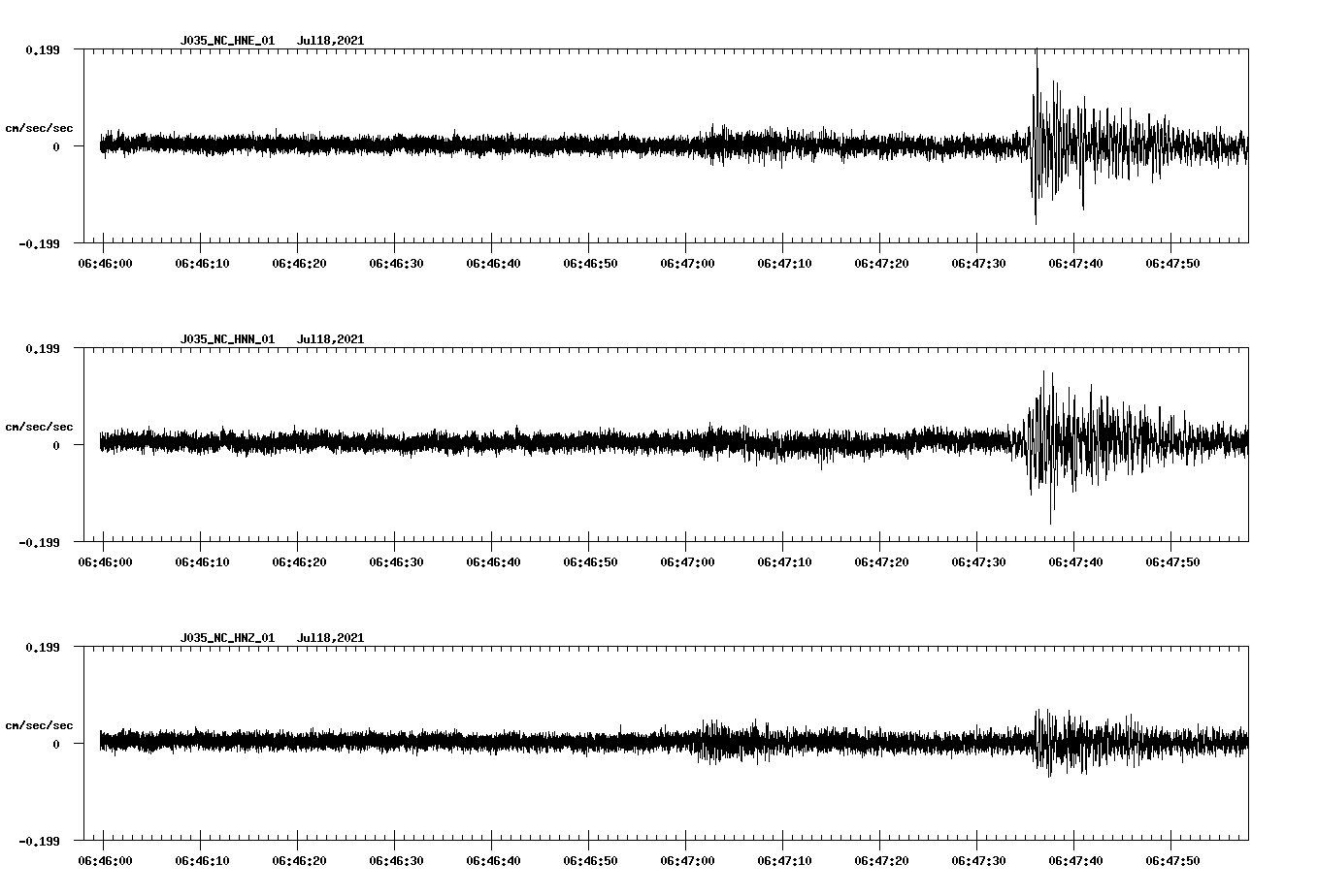 NetQuakes seismogram