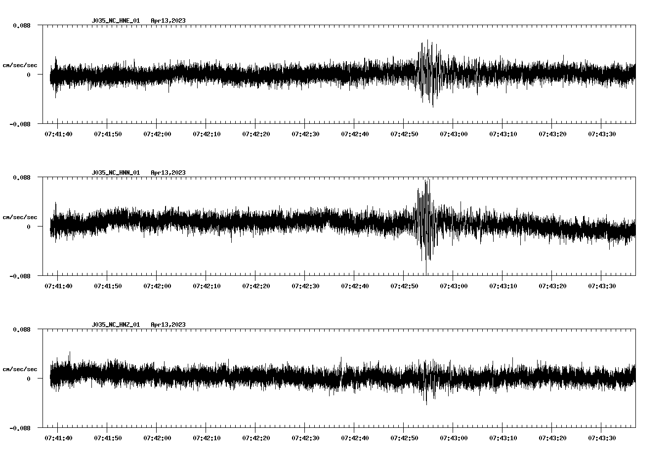 NetQuakes seismogram