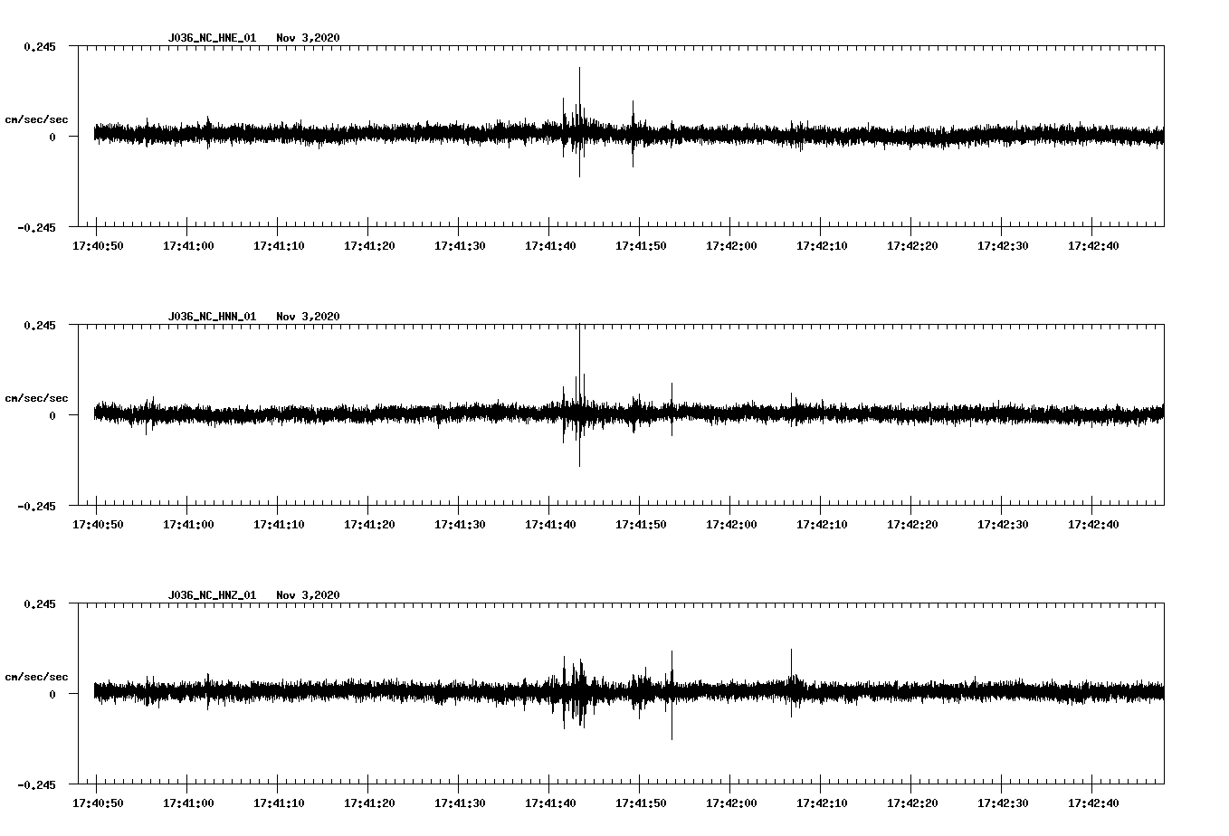NetQuakes seismogram