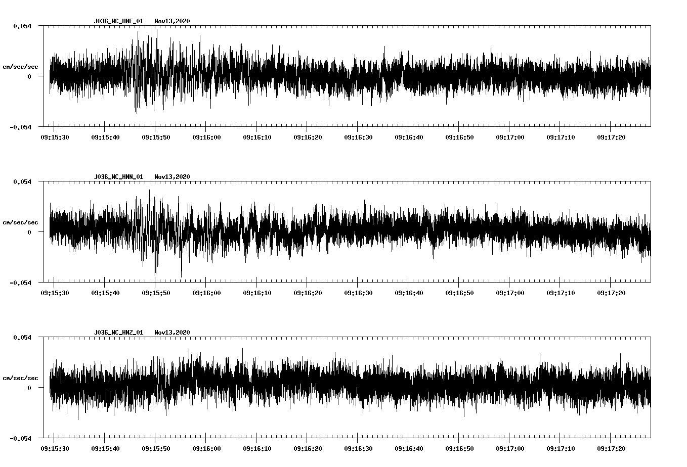 NetQuakes seismogram