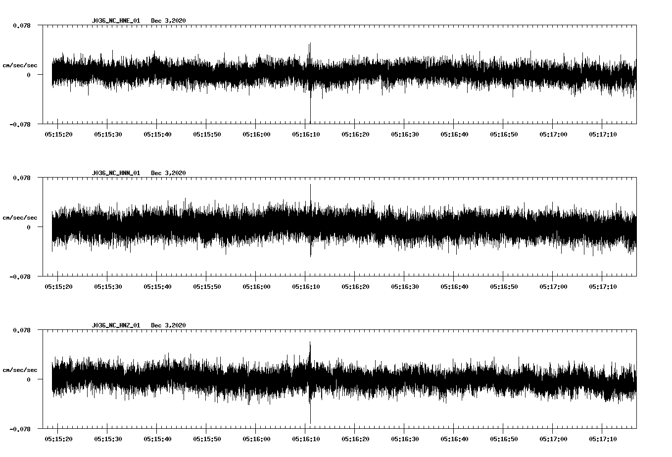 NetQuakes seismogram