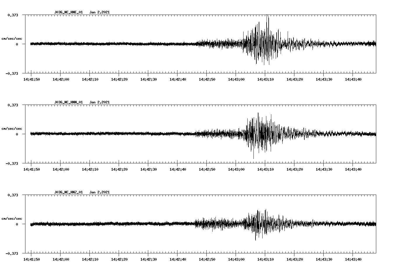 NetQuakes seismogram