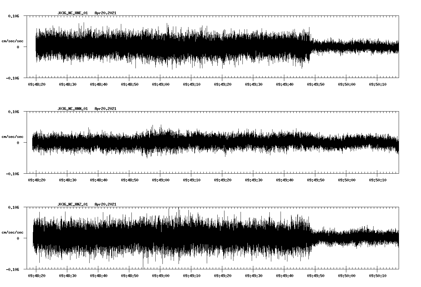 NetQuakes seismogram