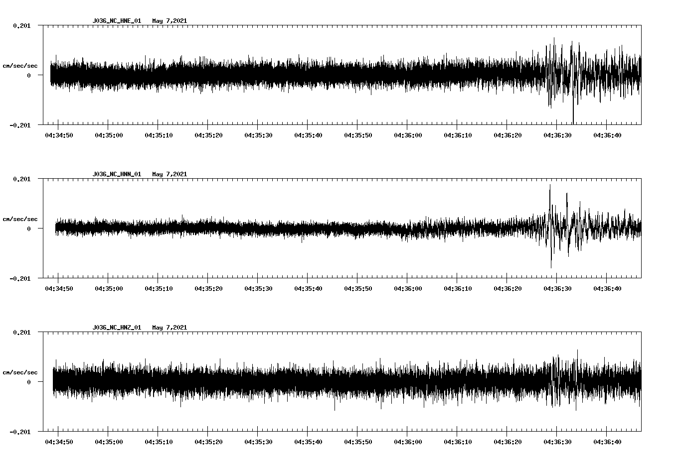 NetQuakes seismogram