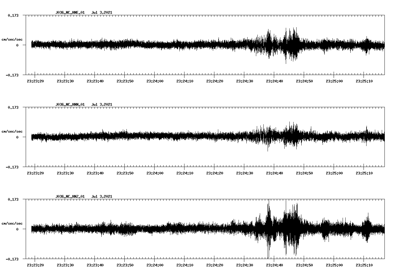 NetQuakes seismogram