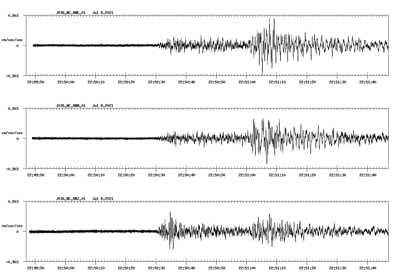 NetQuakes seismogram