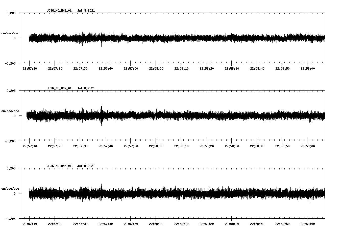 NetQuakes seismogram