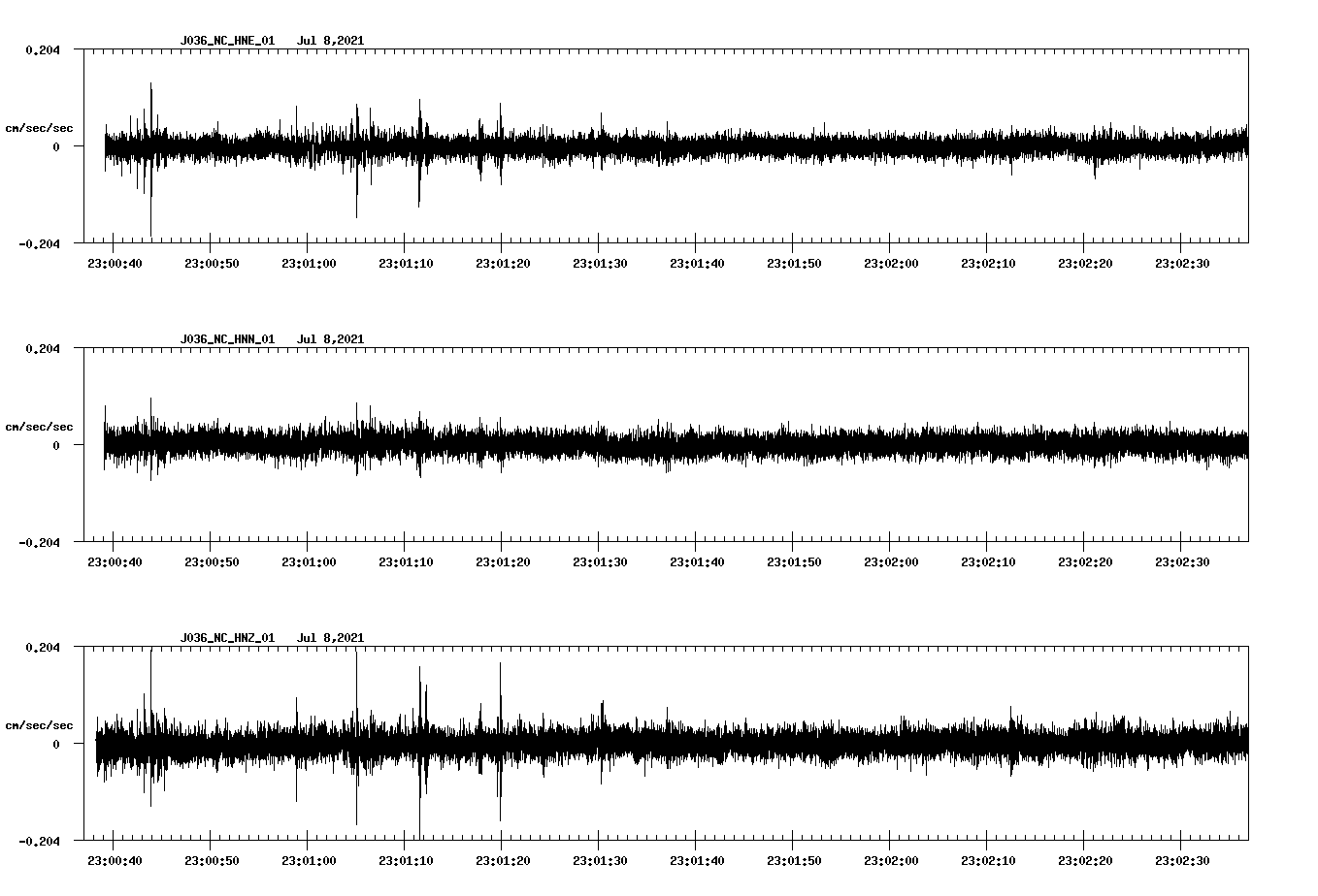 NetQuakes seismogram