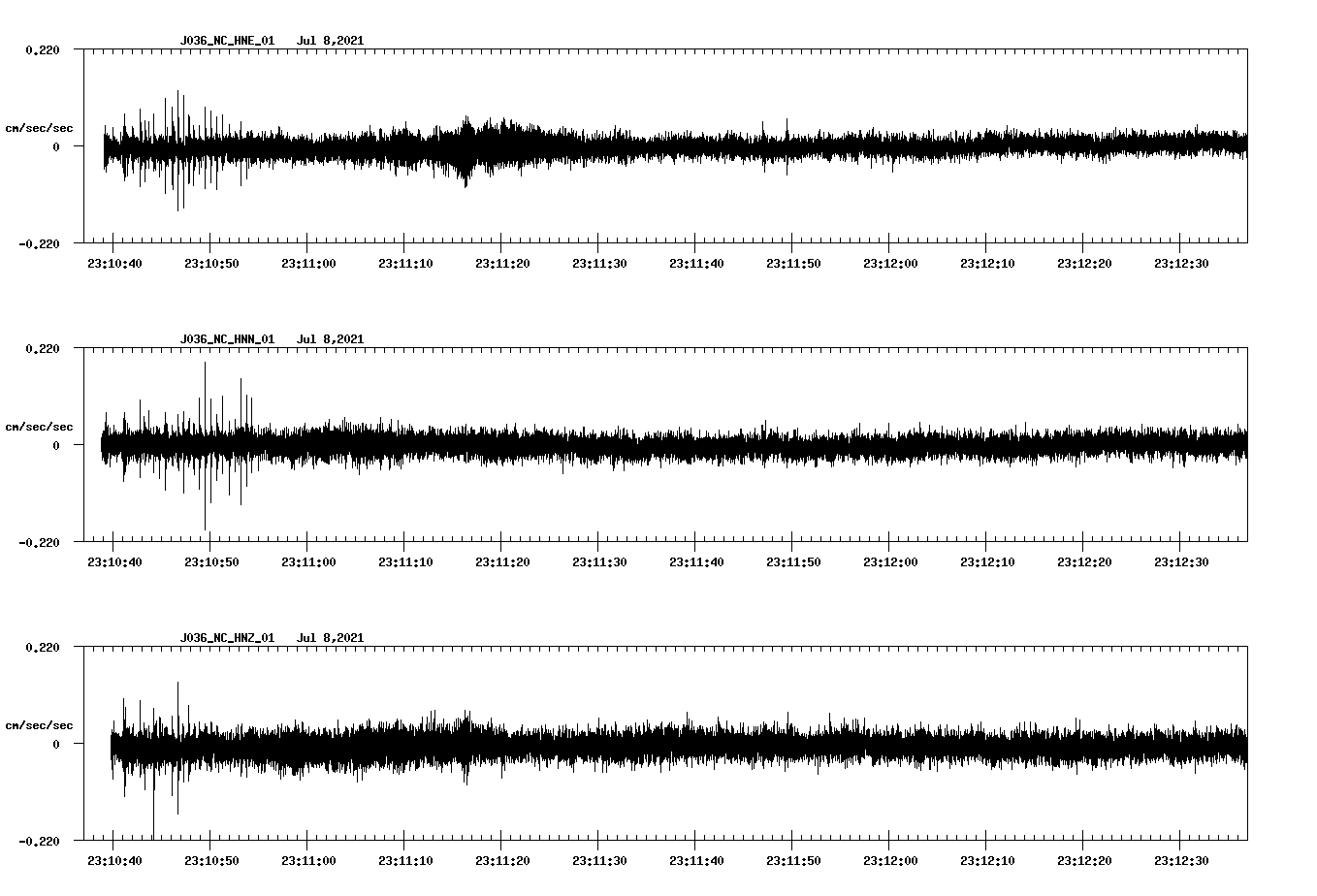 NetQuakes seismogram