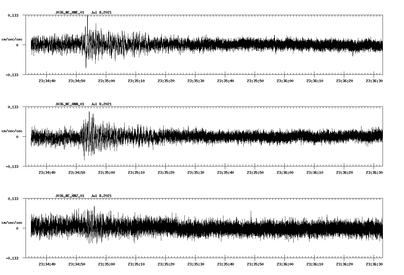 NetQuakes seismogram