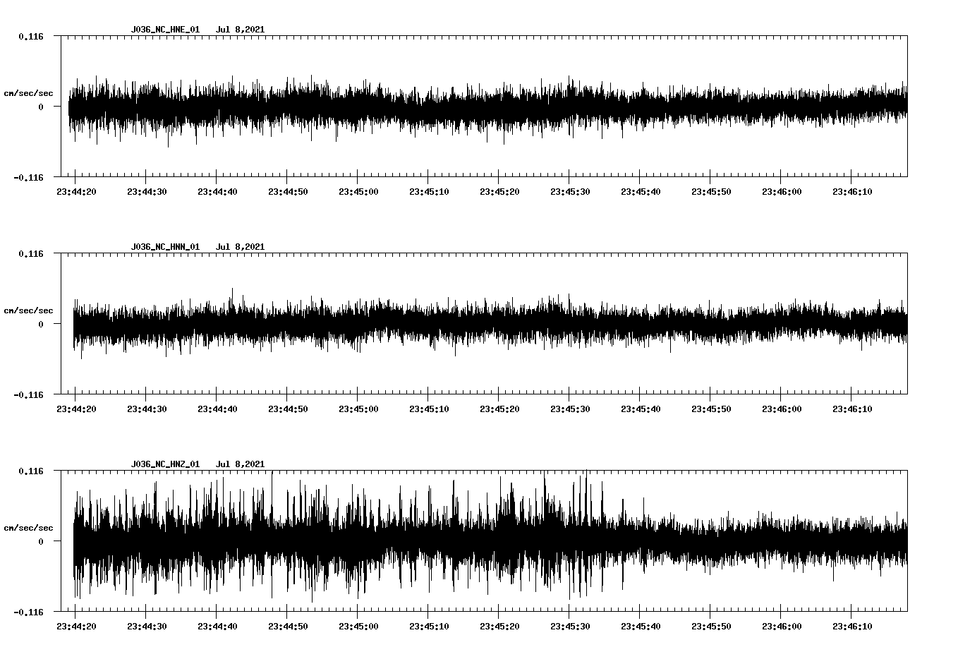 NetQuakes seismogram