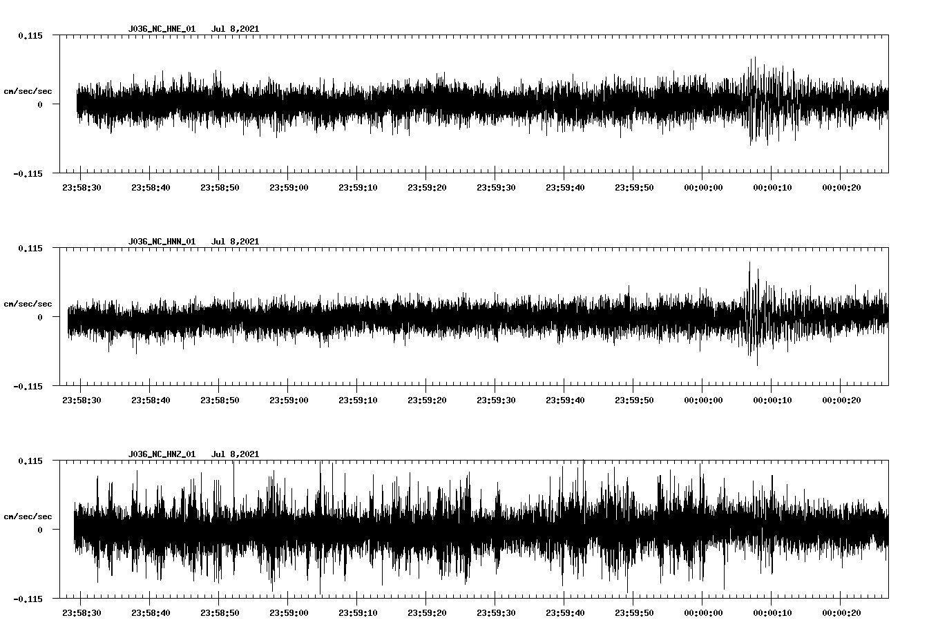 NetQuakes seismogram