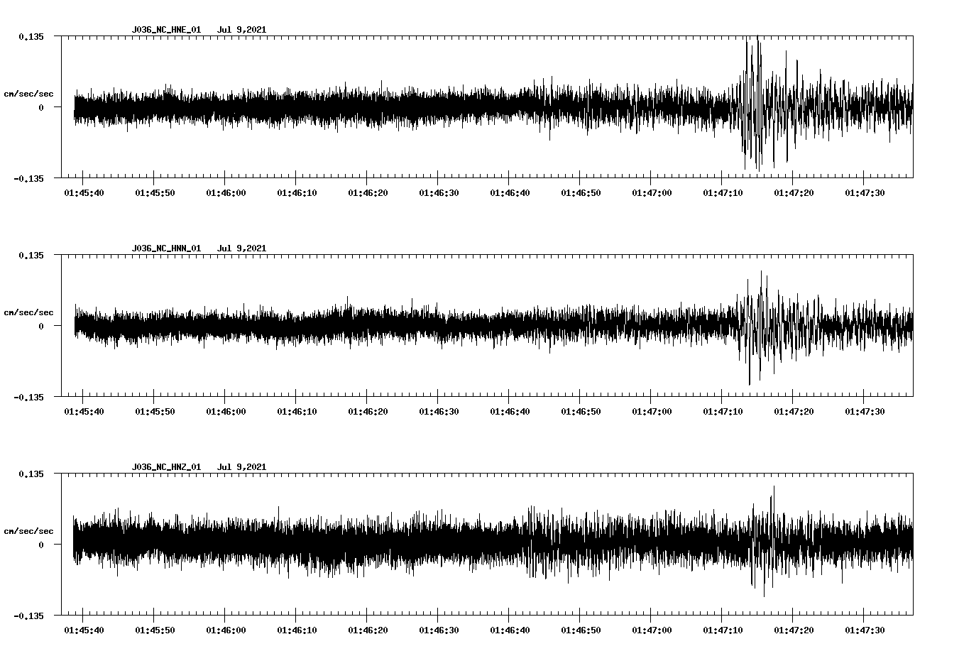 NetQuakes seismogram