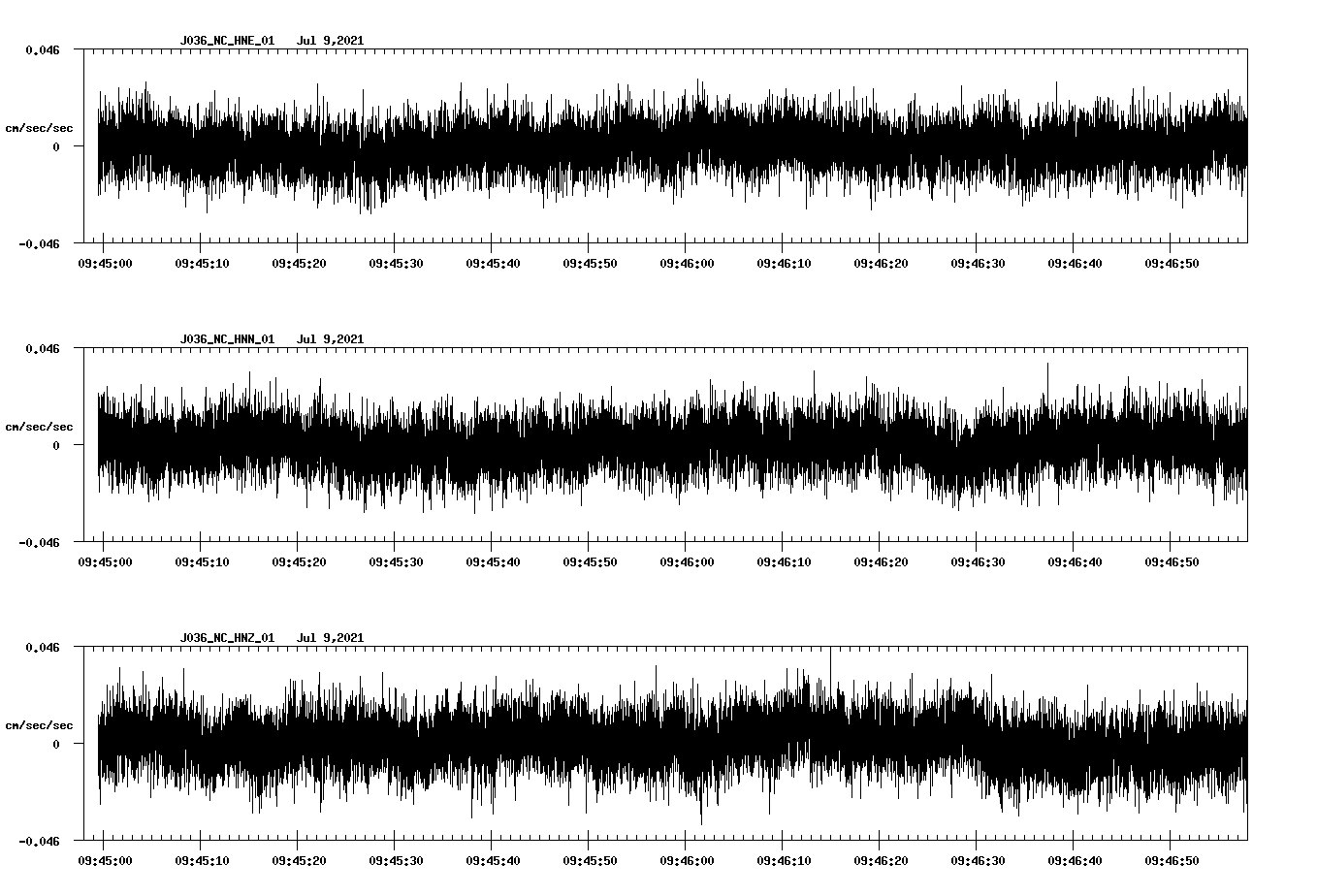 NetQuakes seismogram
