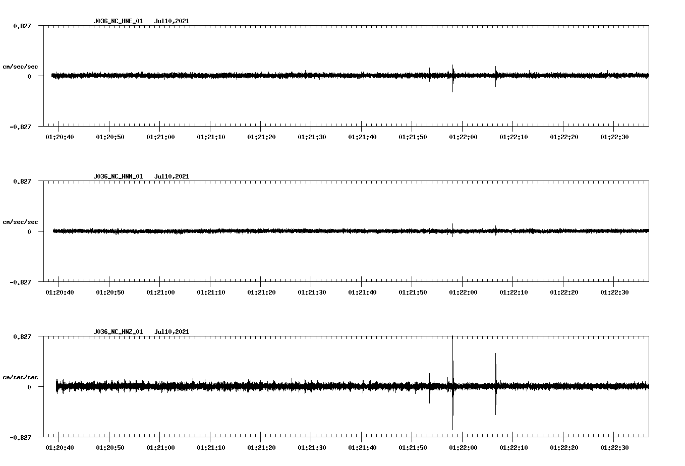 NetQuakes seismogram
