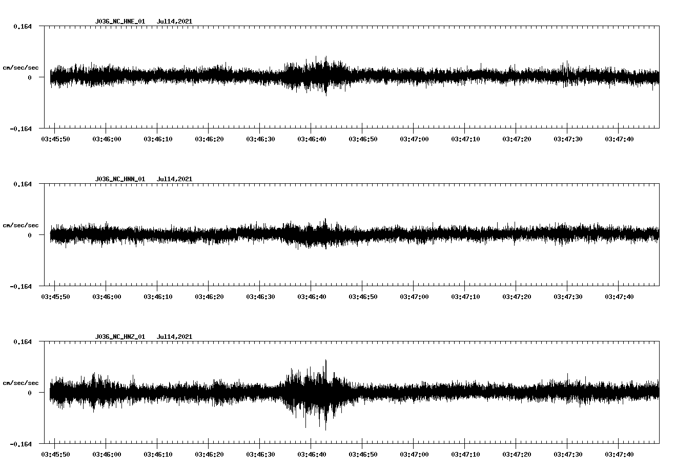 NetQuakes seismogram