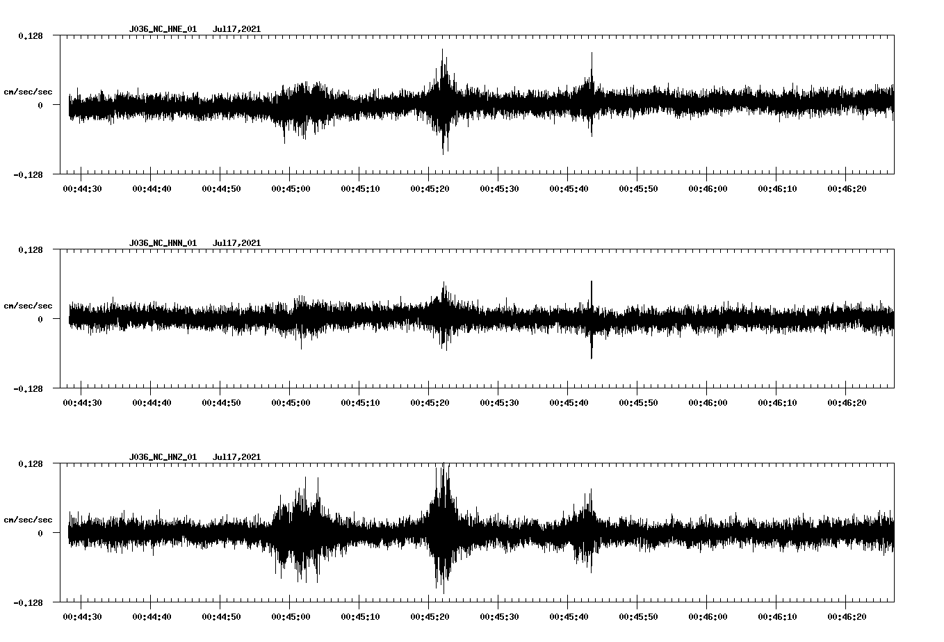 NetQuakes seismogram