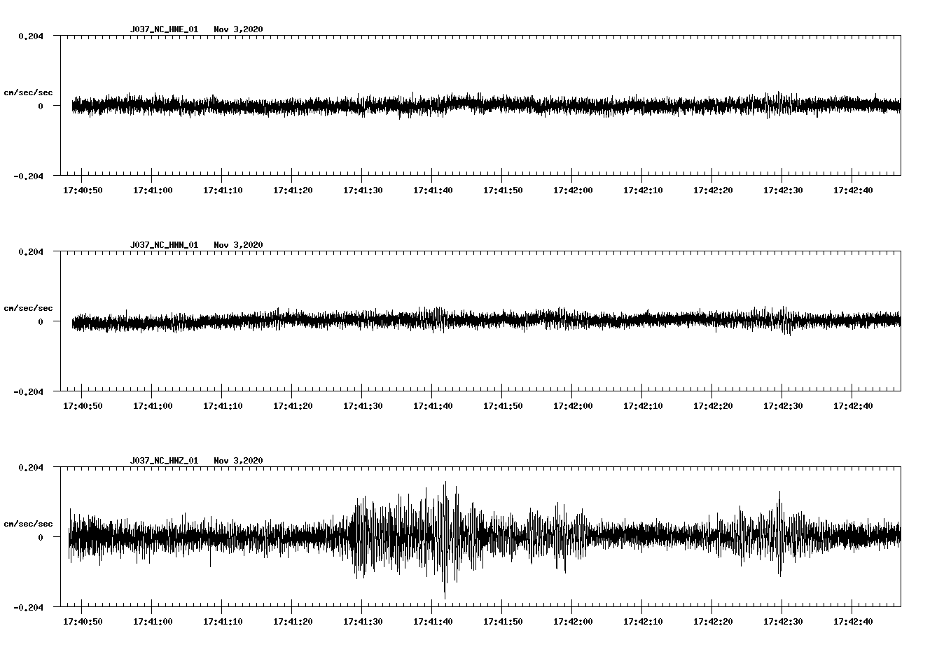 NetQuakes seismogram