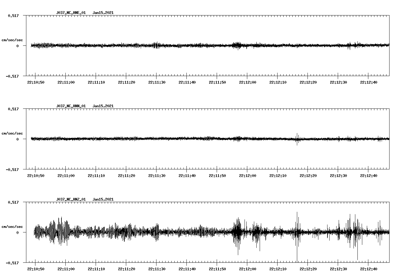 NetQuakes seismogram
