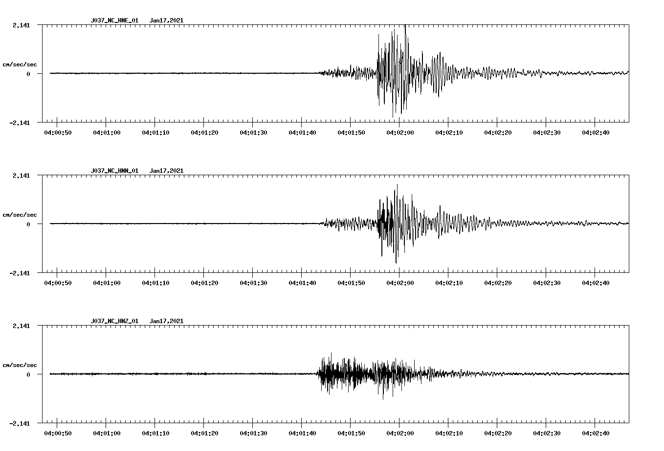 NetQuakes seismogram